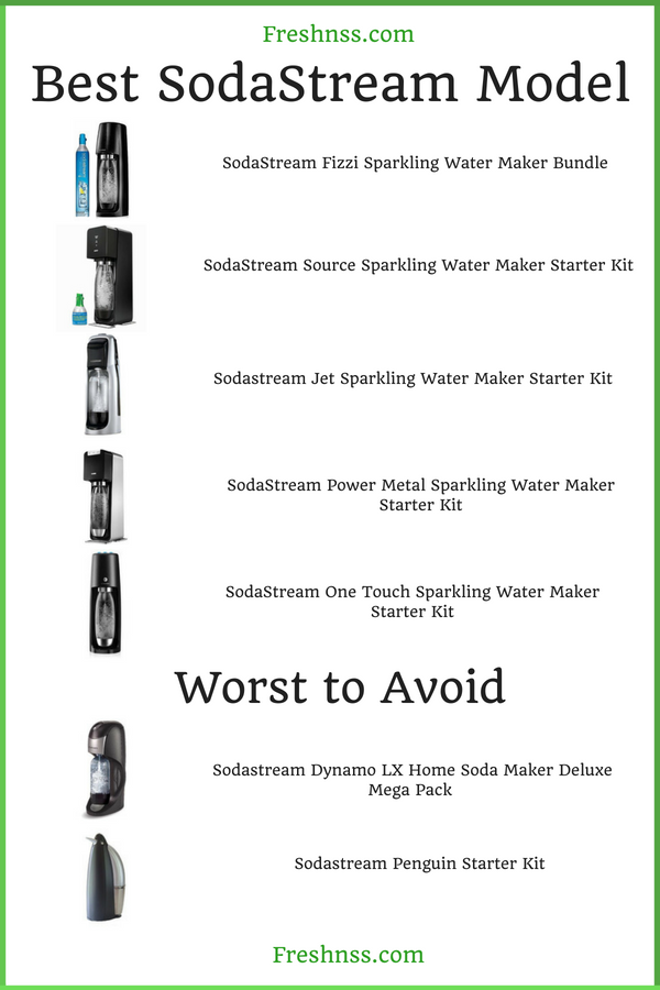 Sodastream Comparison Chart