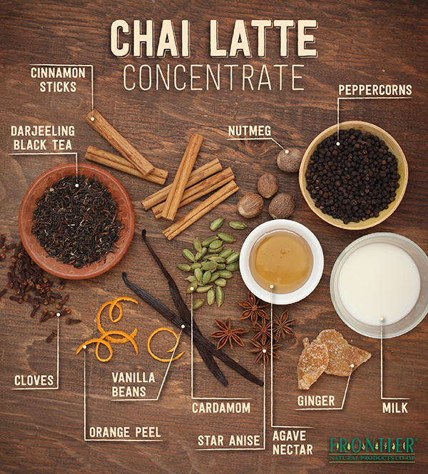 How To Make Chai Tea With Espresso Machine at Caleb Karen blog