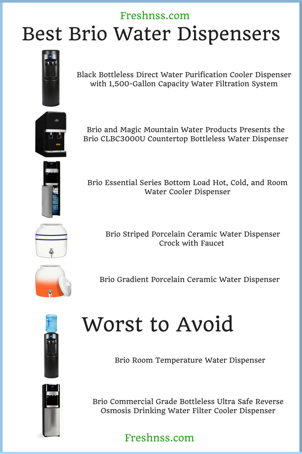 Best Brio Water Dispensers