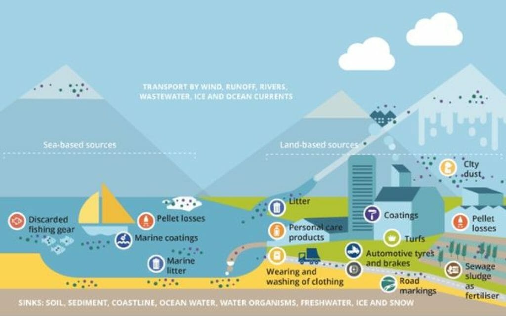 Does Reverse Osmosis Remove Microplastics?