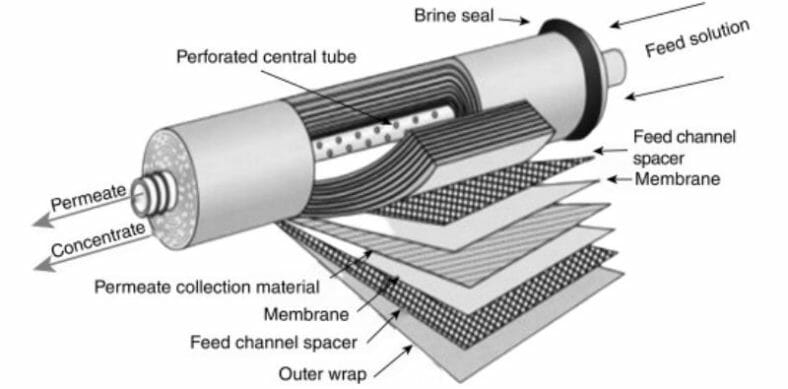 Does Reverse Osmosis Remove Microplastics?