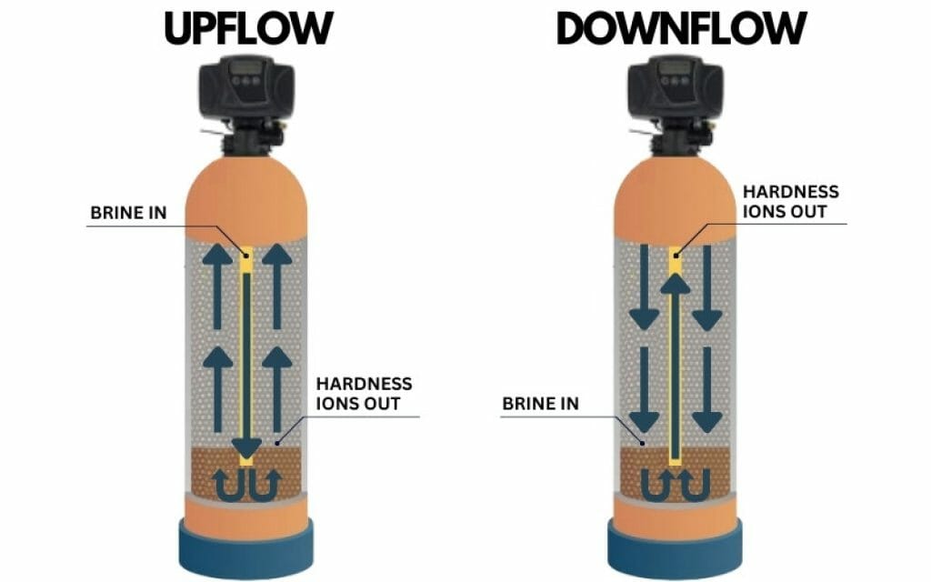 Downflow VS Upflow Water Softener Which Is Better? Freshnss