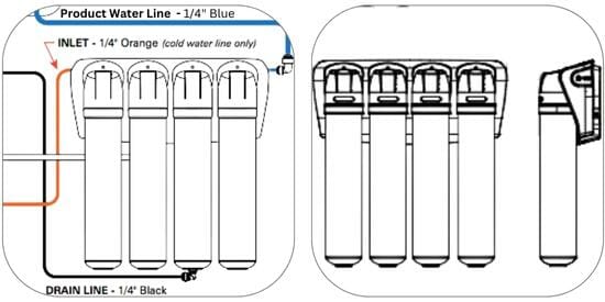 Reverse Osmosis System Installation Diagram_Assembly Mounting