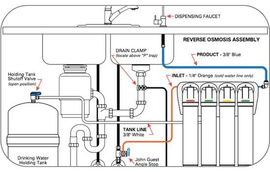 Reverse Osmosis System Installation Diagram_Overall System Layout