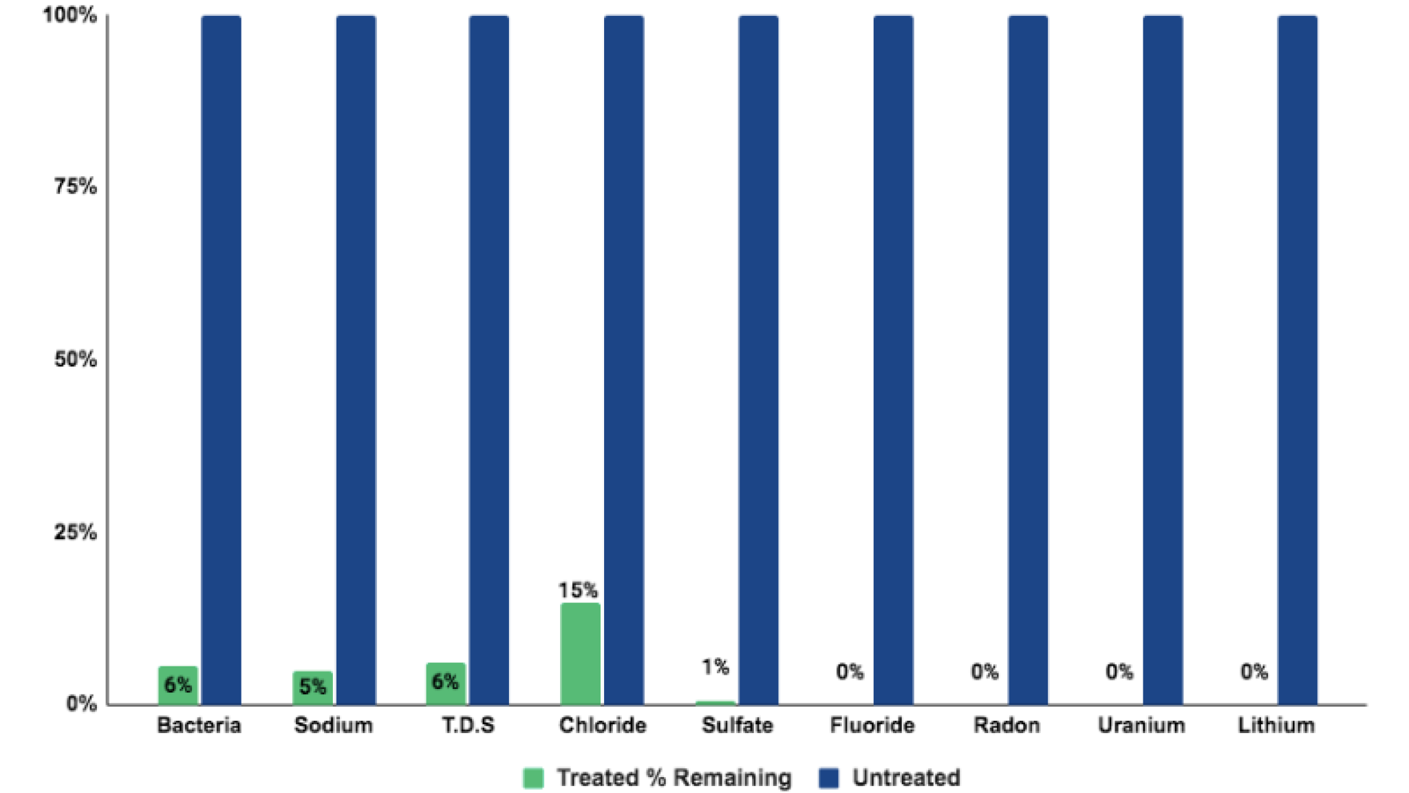 SpringWell Reverse Osmosis System Review (Lab Tested)
