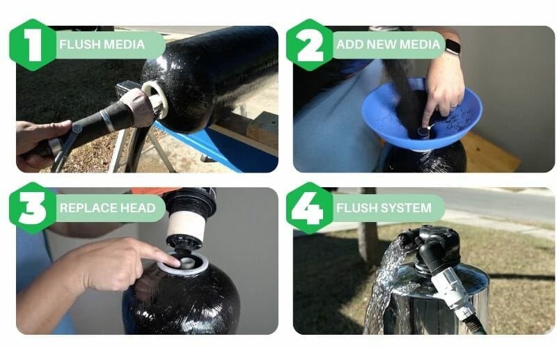 How To Change A Whole House Water Filter (June 2023 DIY Guide)