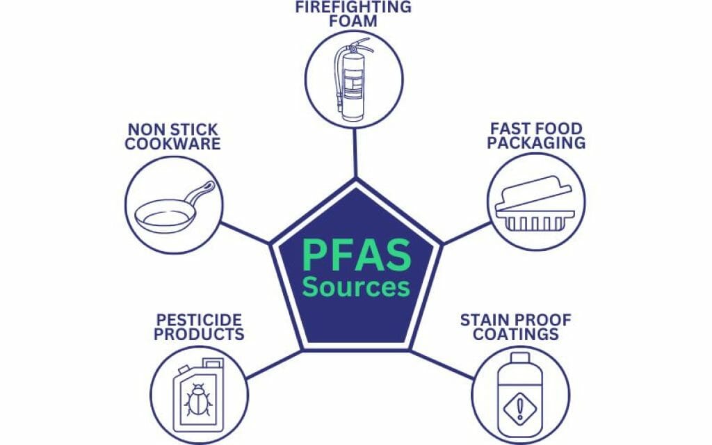 PFAS-In-Drinking-Water-Sources-Diagram