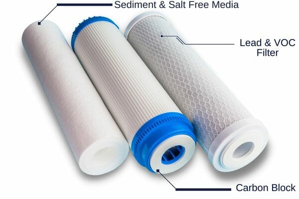SpringWell Whole House Cartridge Water Filters Cartridge Diagram