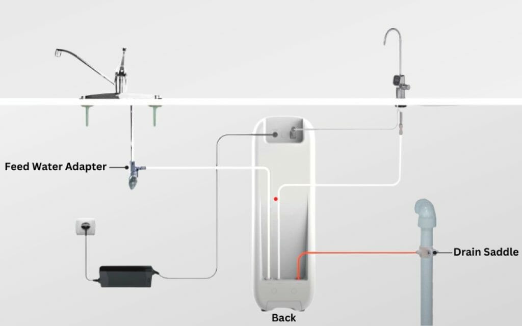 Waterdrop Reverse Osmosis Installation Diagram